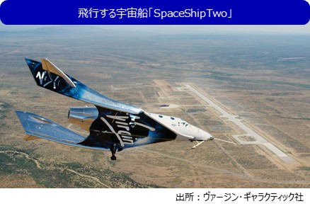 飛行する宇宙船「SpaceShipTwo」