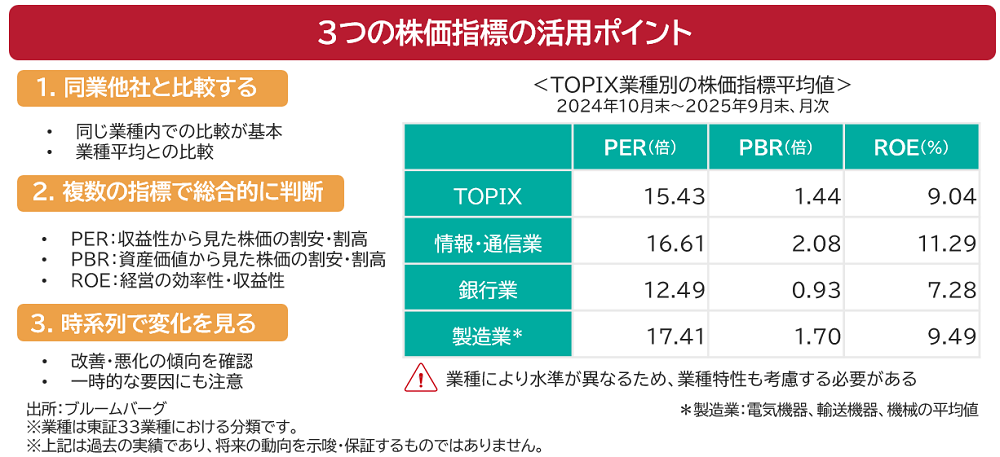 3つの株価指標の活用ポイント