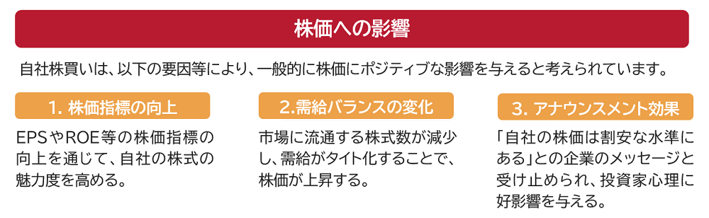 自社株買いの株価への影響