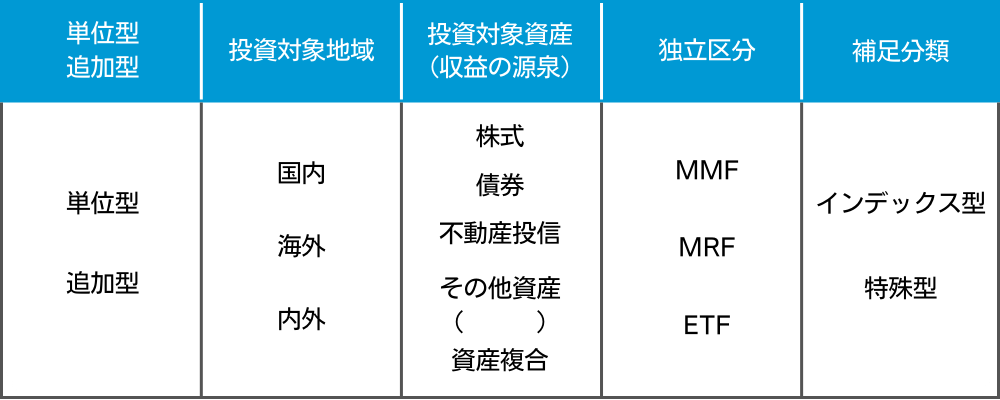 商品分類表