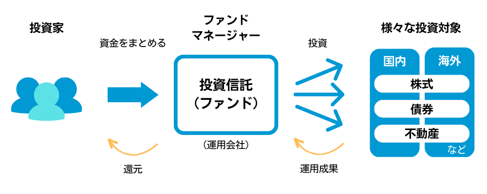 投資信託とは？