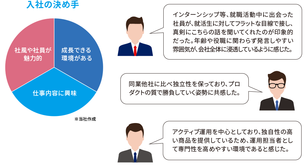 入社の決め手