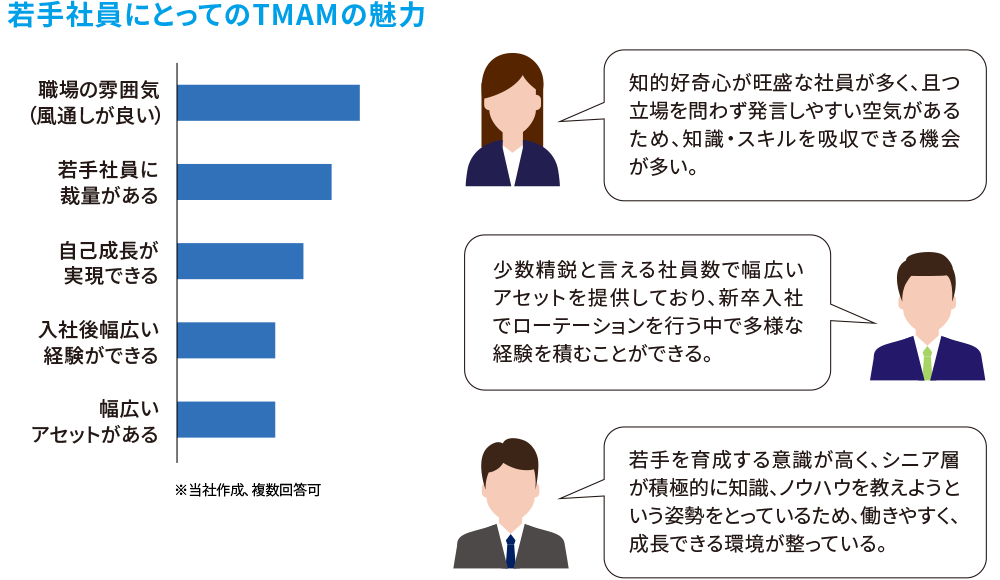 若手にとってのTMAMの魅力