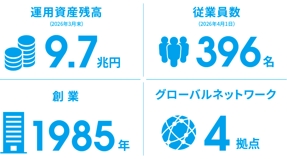運用資産残高、グローバルネットワーク等