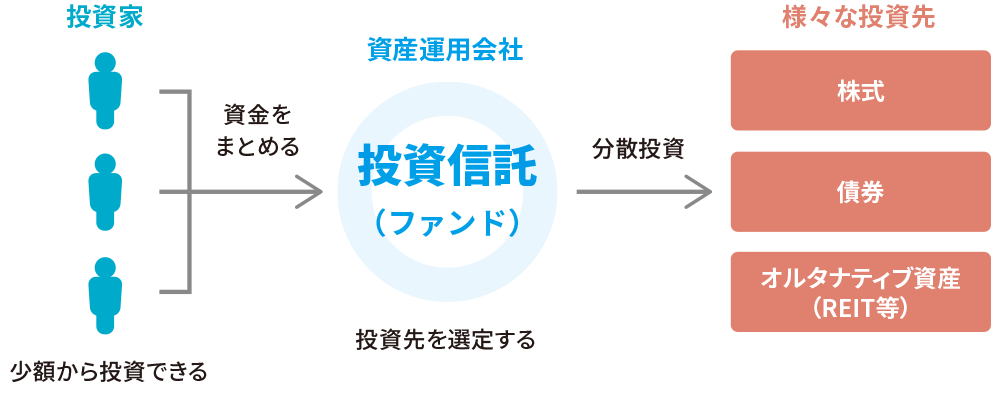 投資信託概要図