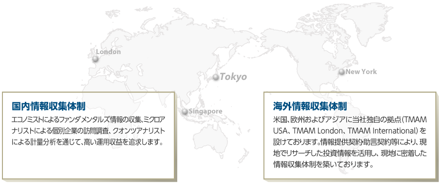 国内情報収集体制と海外情報収集体制の図