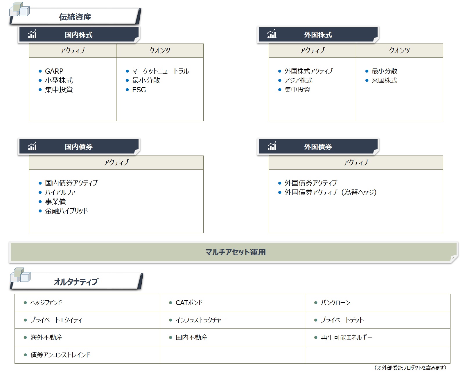 機関投資家のお客様向けの主なプロダクト一覧図