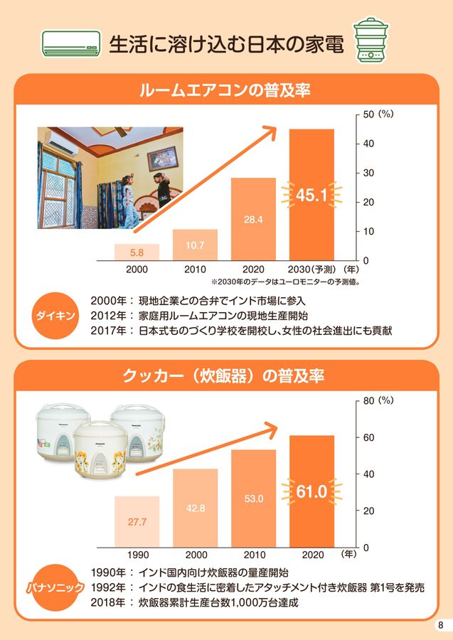 Data Hand Book INDIA 数字で見るインドの魅力
