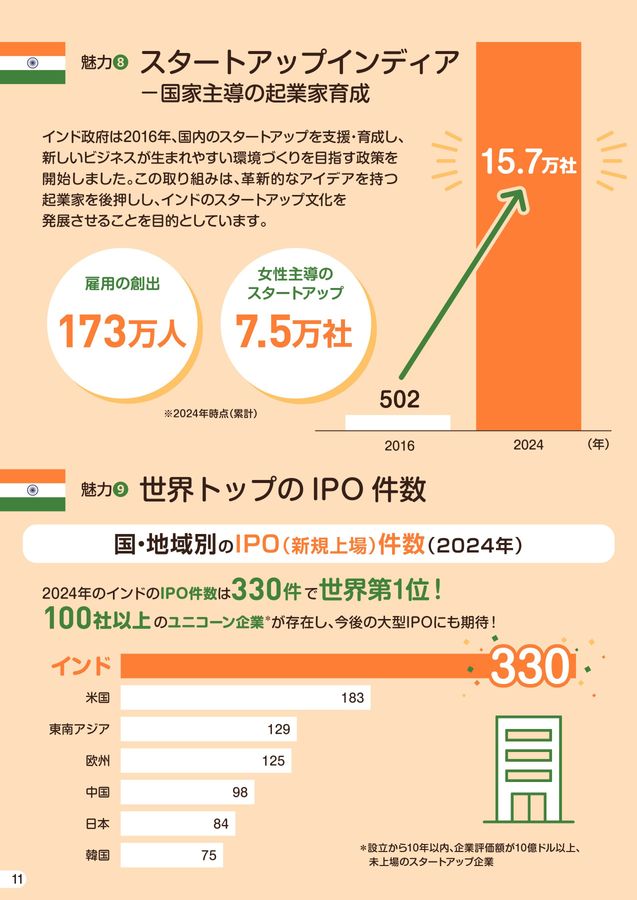 Data Hand Book INDIA 数字で見るインドの魅力