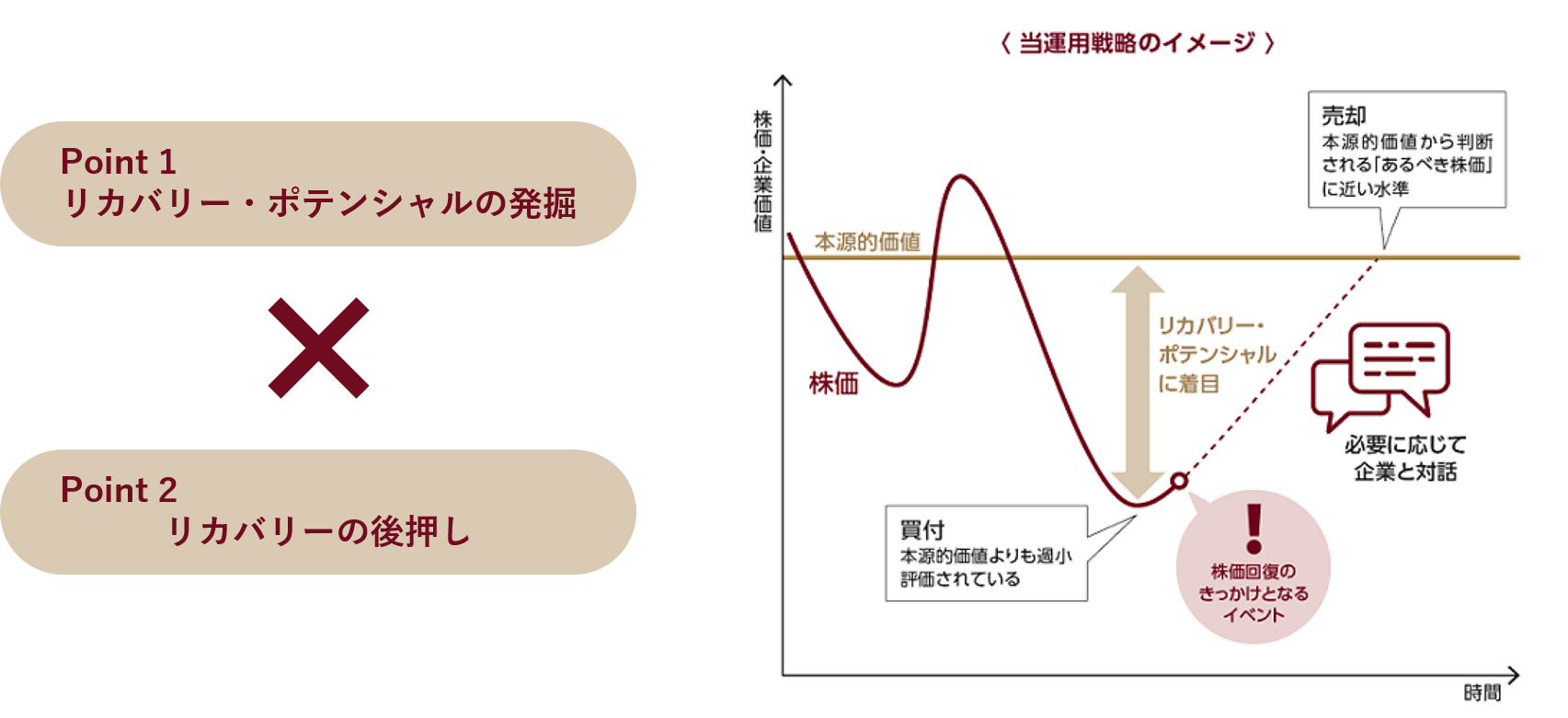 当運用戦略のイメージ（2023年7月10日時点）