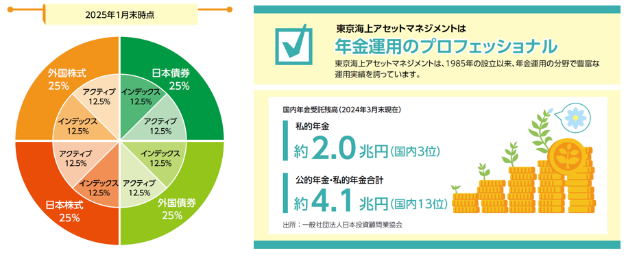 インデックスとアクティブを組み合わせ