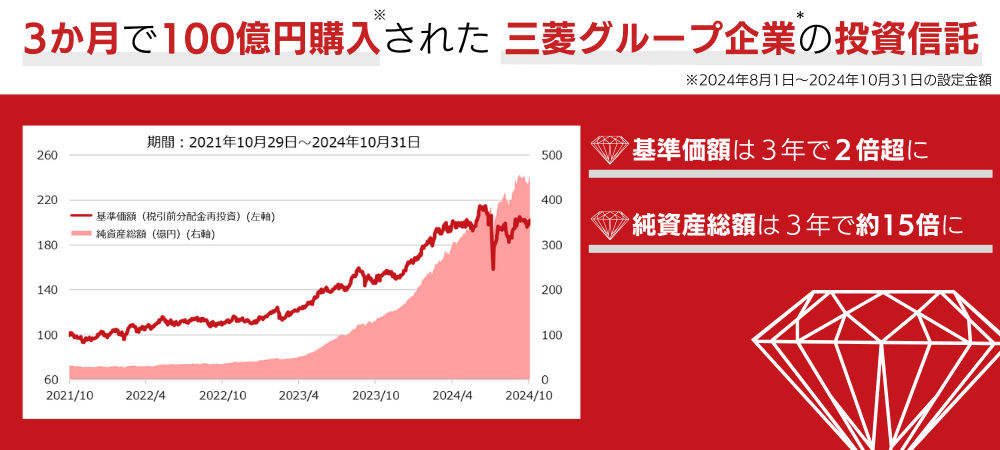 ダイヤセレクト