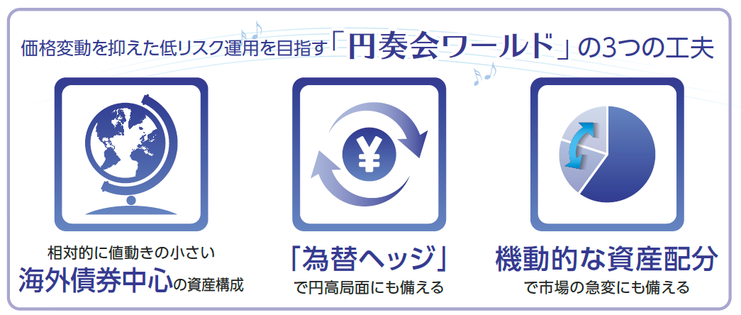 価格変動を抑えた低リスク運用を目指す「円奏会ワールド」の3つの工夫