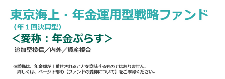 東京海上・先進国好利回りＣＢファンド2024-03（為替ヘッジあり）（限定追加型）／（為替ヘッジなし）（限定追加型）