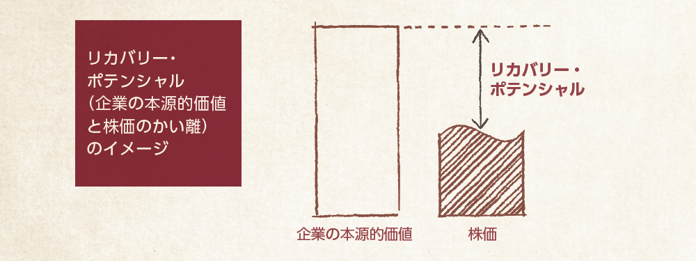 運用戦略概要イメージ