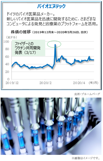 銘柄 コロナ 関連 新型コロナウイルス対策関連銘柄