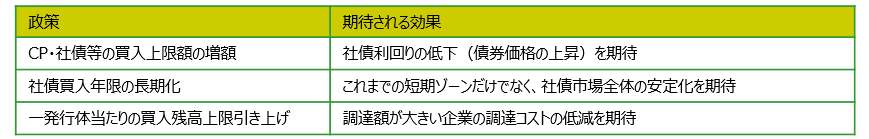 日銀の政策と期待される効果