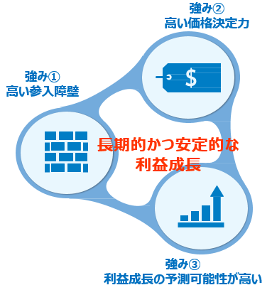 長期的かつ安定的な利益成長