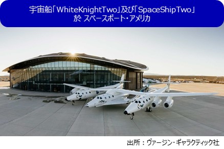 宇宙船「WhiteKnightTwo」及び「SpaceShipTwo」於 スペースポート・アメリカ
