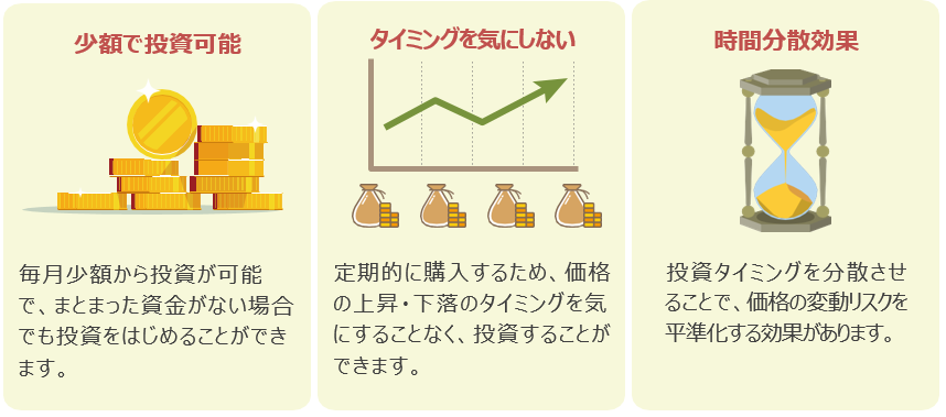 積立投資の魅力