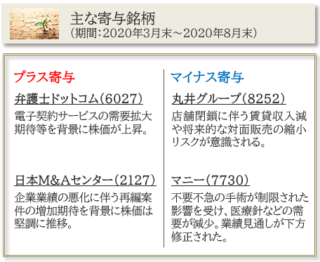 主な寄与銘柄（期間：2020年3月末～2020年8月末）