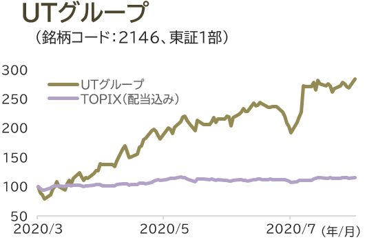 ＵＴグループ