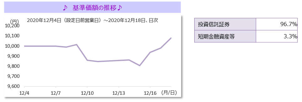 基準価額の推移