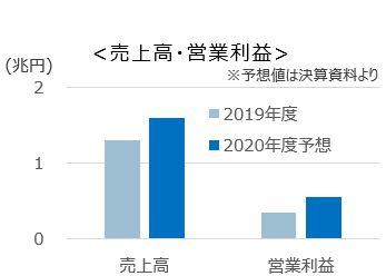 米国と日本のリニアテレビ視聴比較