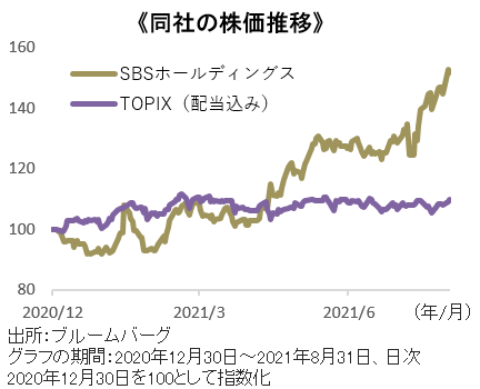 株価推移