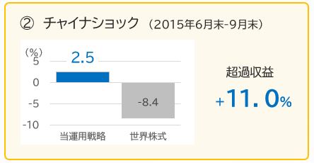 チャイナショック