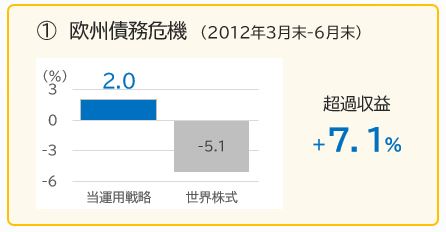 欧州債務危機