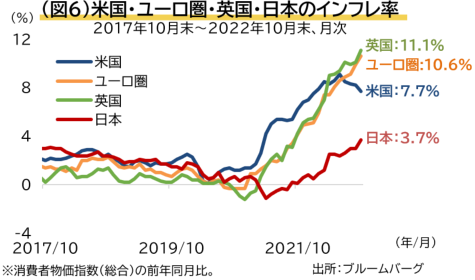 米国・ユーロ圏・英国・日本のインフレ率