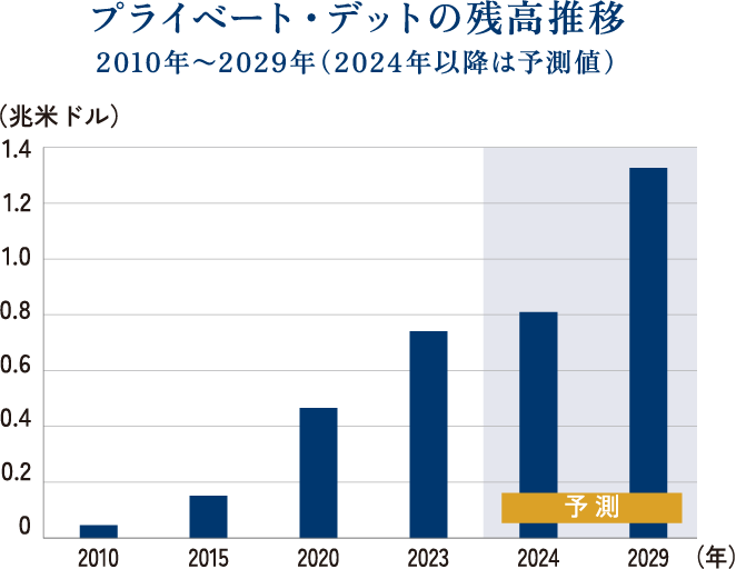 概要