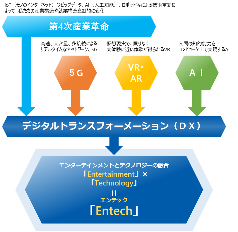 フォーメーション デジタル ファンド トランス 株式