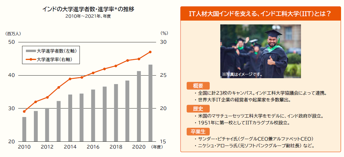 インド イメージ画像