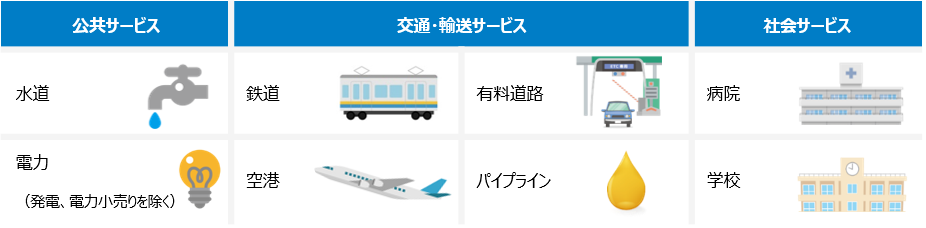 モノポリー企業とは：公共サービス・交通輸送サービス・社会サービス