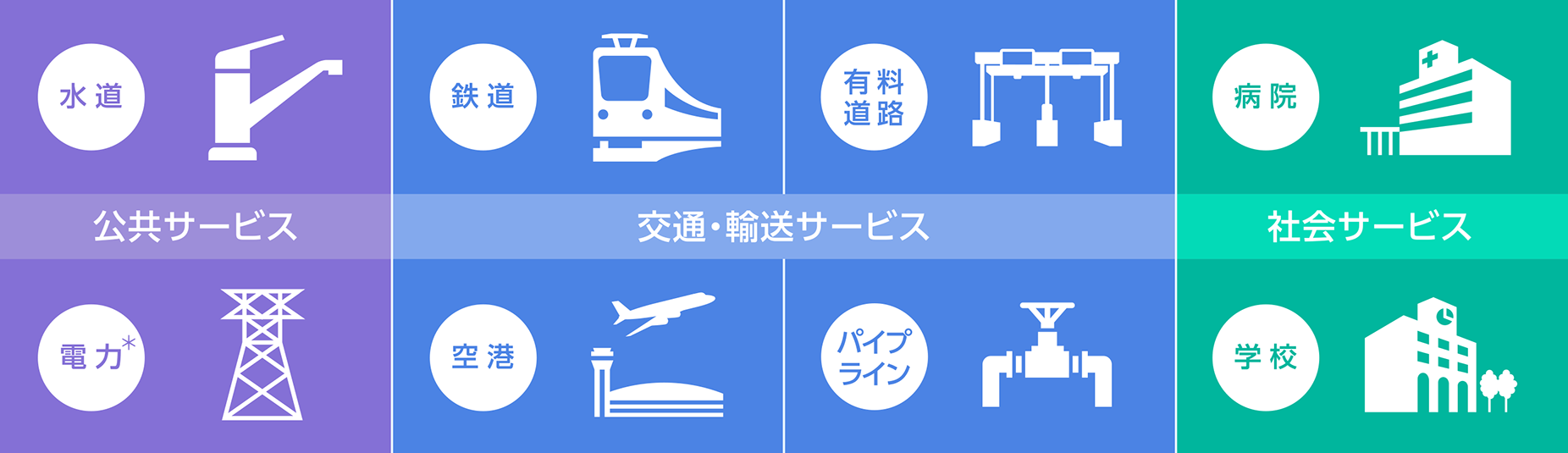 モノポリー企業とは：公共サービス・交通輸送サービス・社会サービス