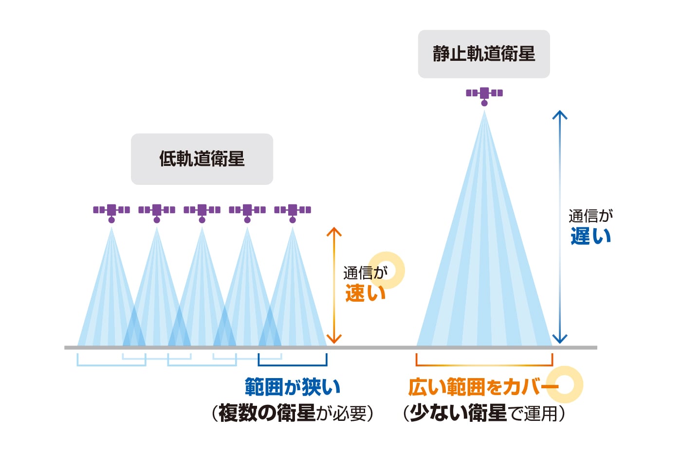 イメージ図